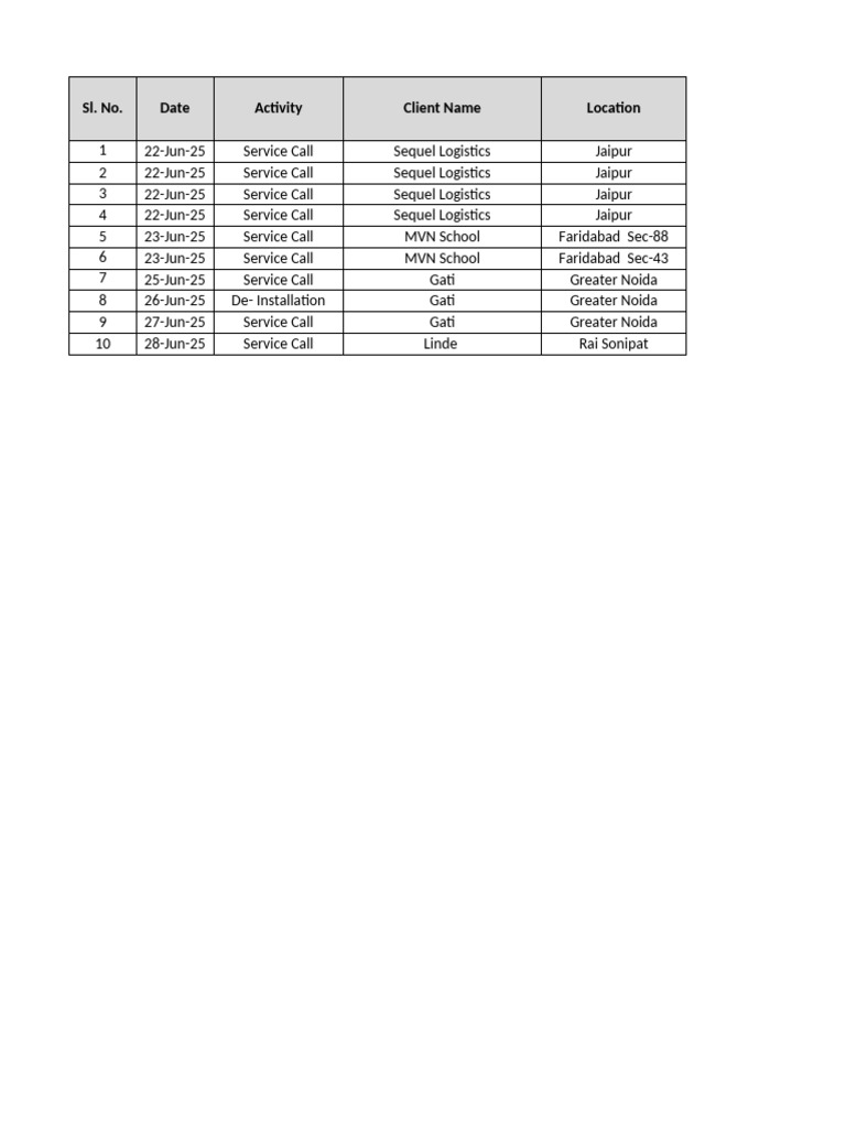 Service Call Log for June 2025 | PDF | Manufactured Goods | Electricity