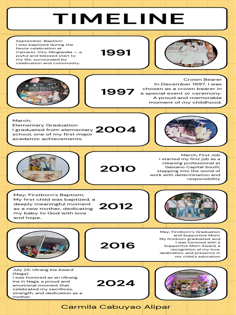 Ulirang Ina Award Journey Timeline | PDF | Worship | Sacraments