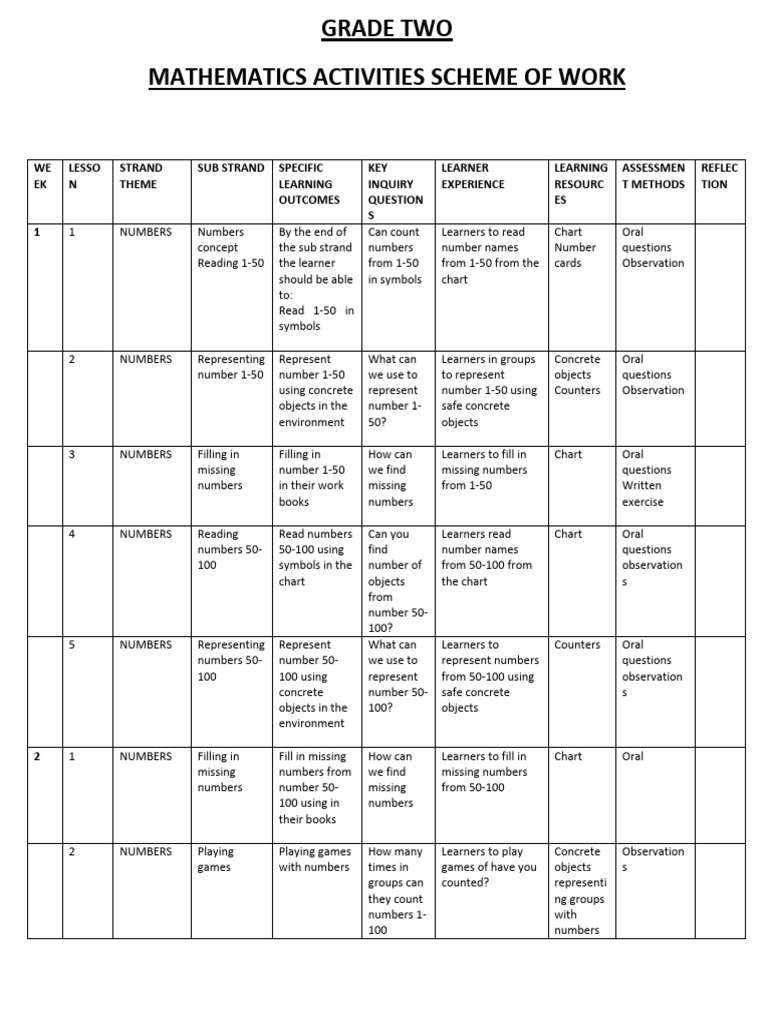 Grade Two - Mathematical Scheme | PDF | Mathematics