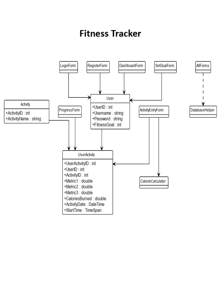 Case Diagram | PDF