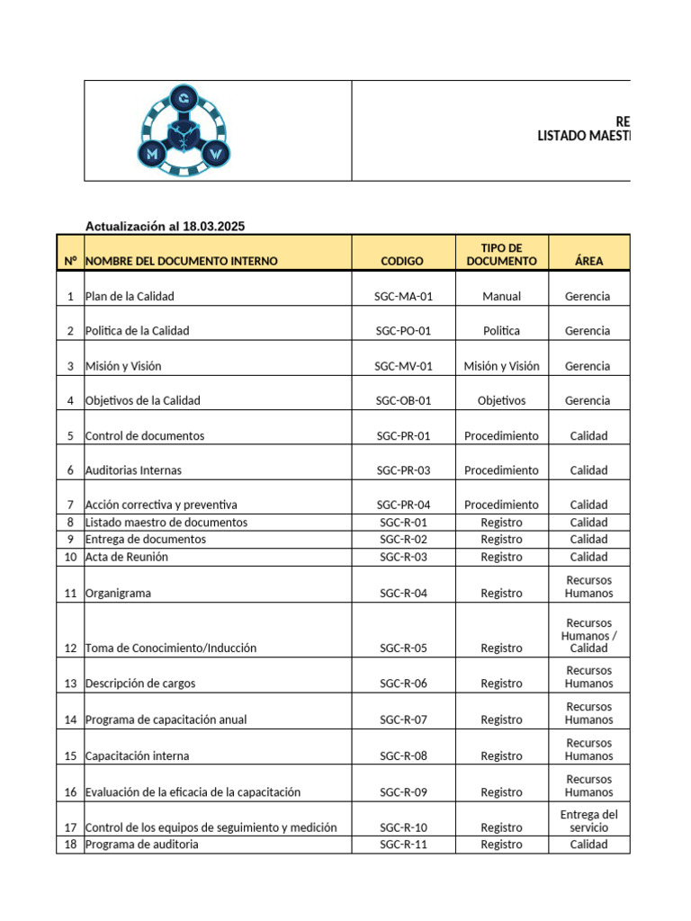 Listado Maestro de Documentos SGC 2025 | PDF