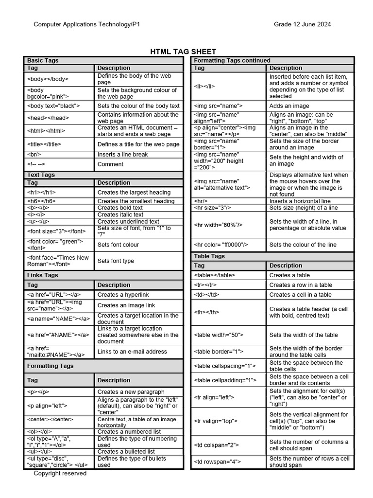 Grade 12 HTML Tag Reference Sheet | PDF | Html Element | Hyperlink