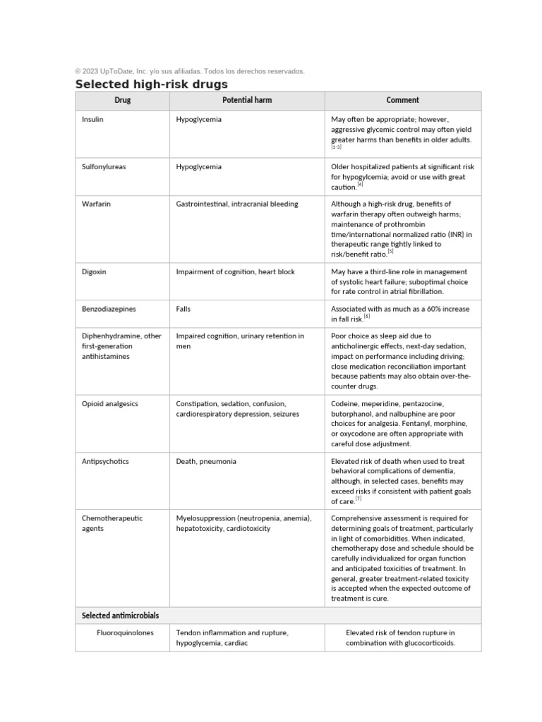 High-Risk Medications in Older Adults | PDF | Analgesic | Chemotherapy