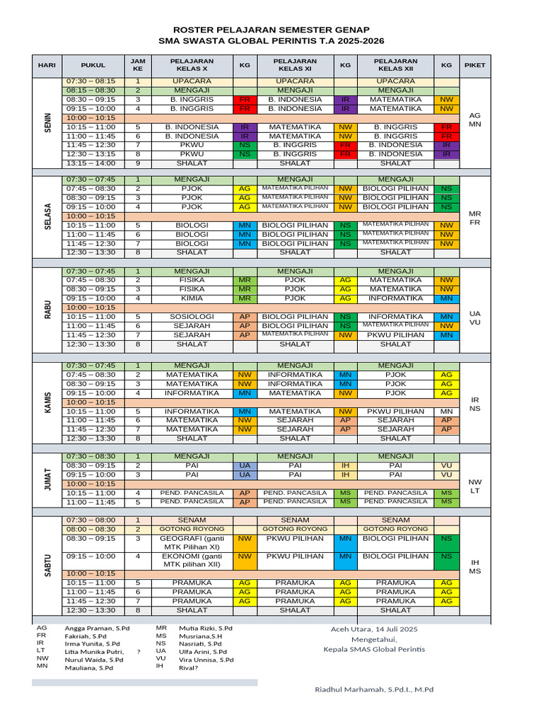 Roster T.A 2025-2026 | PDF