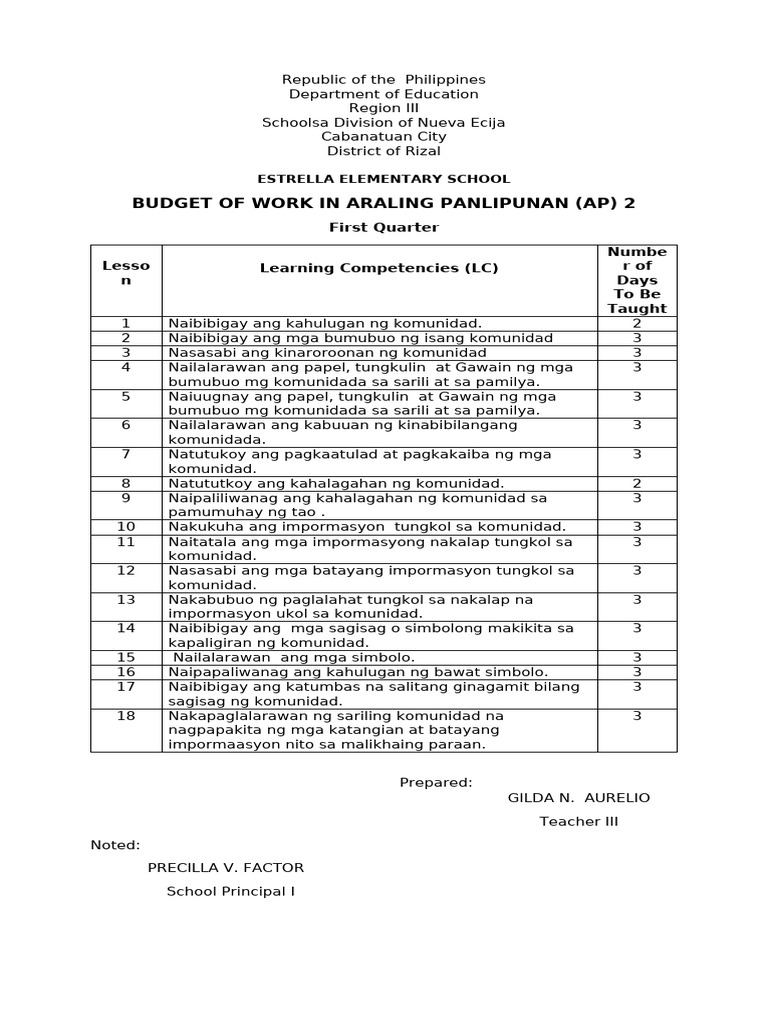 A.pan Budget of Work | PDF