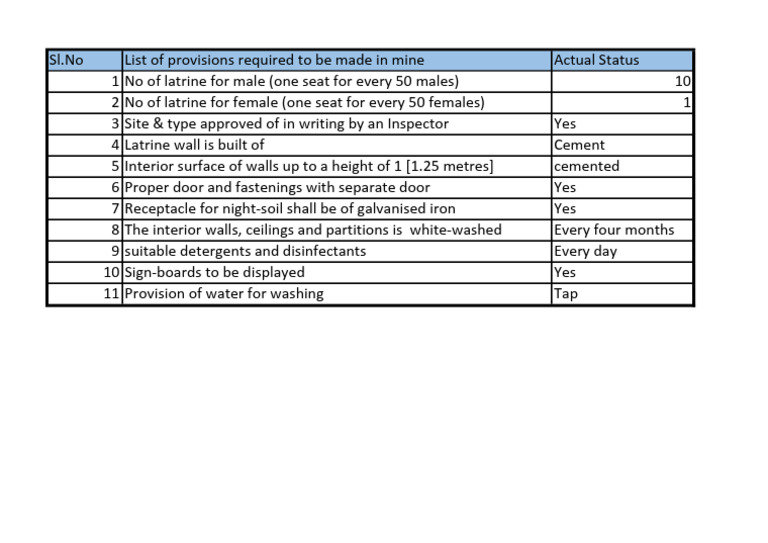 Mine Latrine Compliance Checklist | PDF