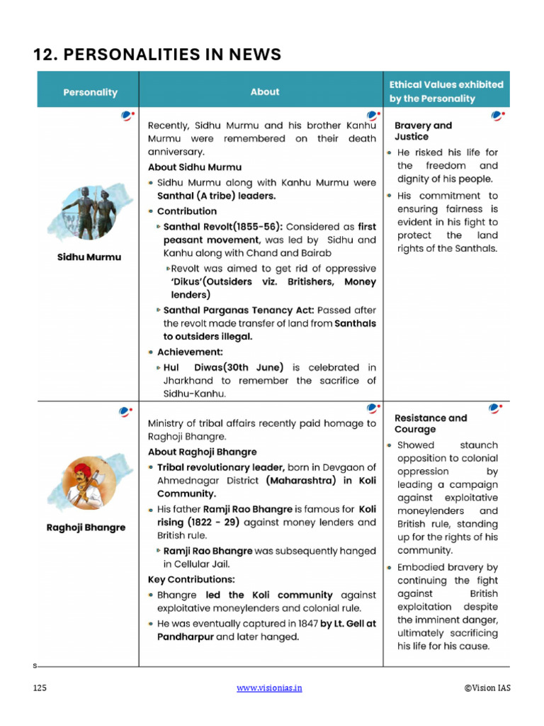 Personalities in News Overview | PDF