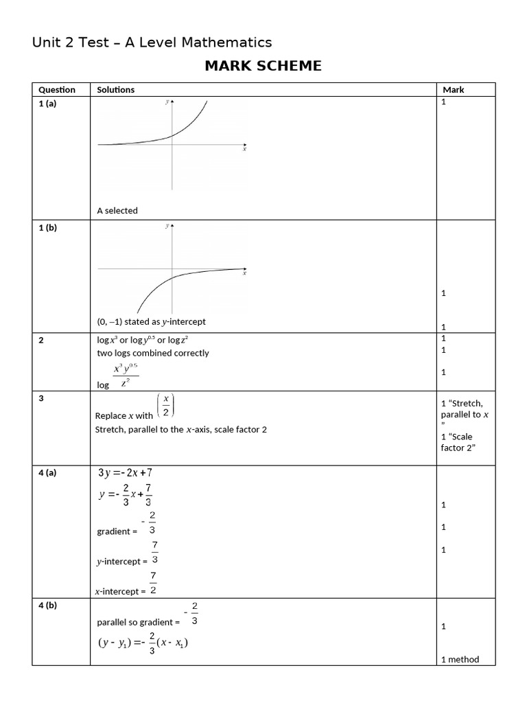 A Level Math Unit 2 Test Mark Scheme | PDF | Mathematical Analysis ...