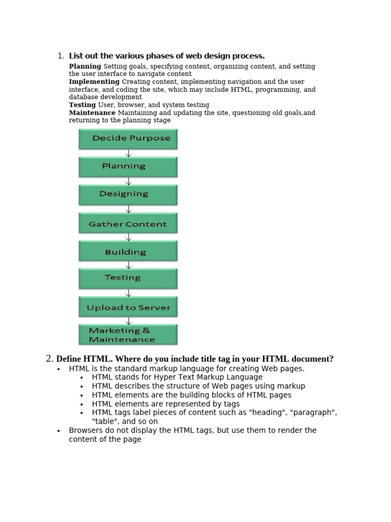 Web Design Process and HTML Basics | PDF | World Wide Web | Internet & Web