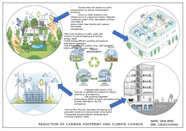 Carbon Footprint Reduction Strategies | PDF