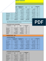 AAF Statistics 2011
