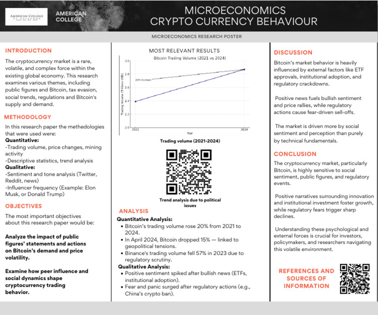 Bitcoin Market Behavior Analysis | PDF | Cryptocurrency | Bitcoin