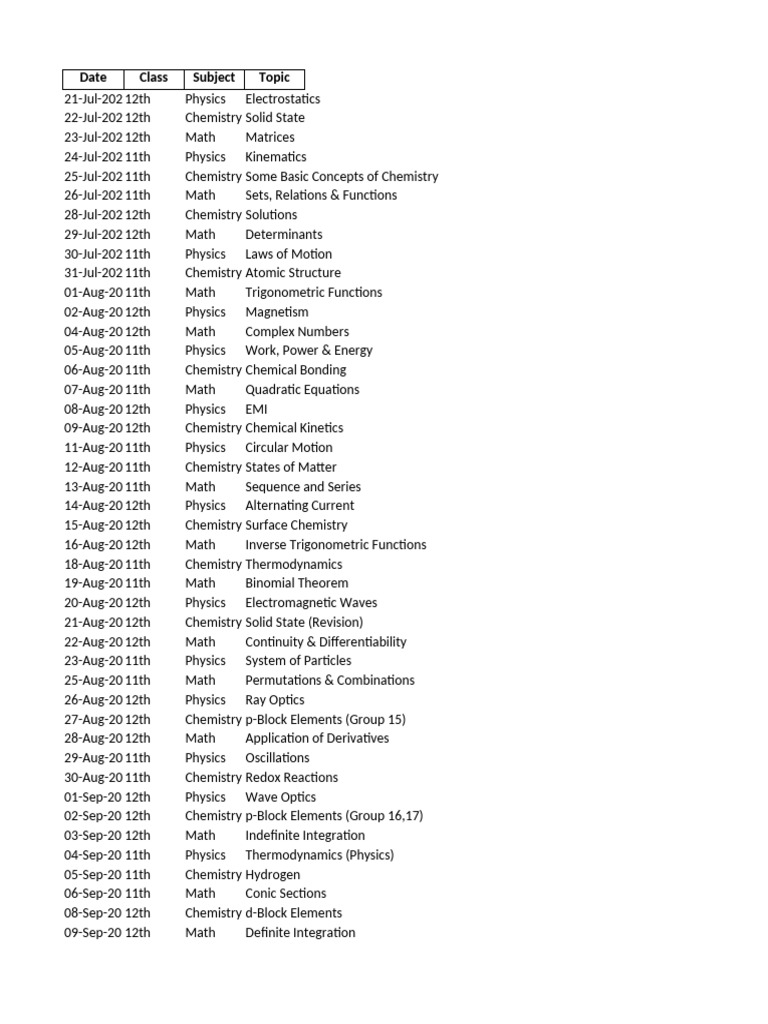 JEE Datewise Study Plan | PDF | Chemistry | Physics