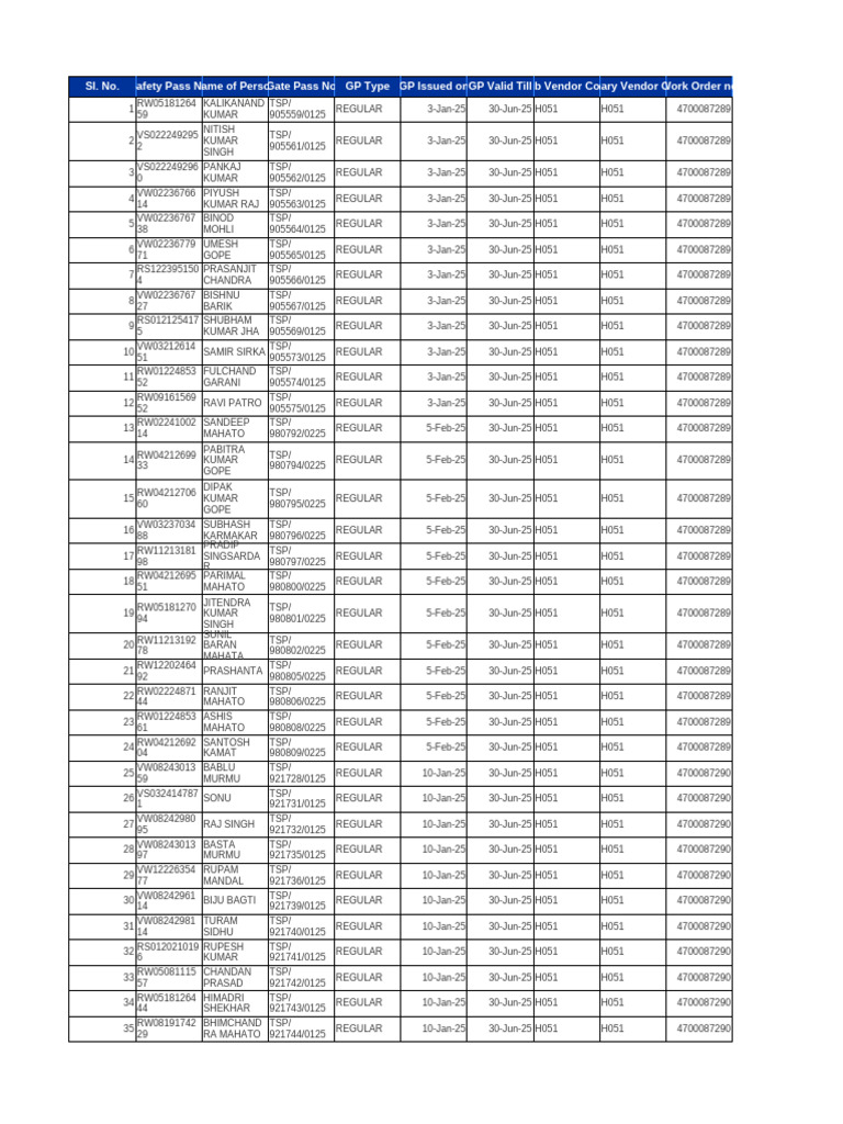 Active GP List-20 | PDF