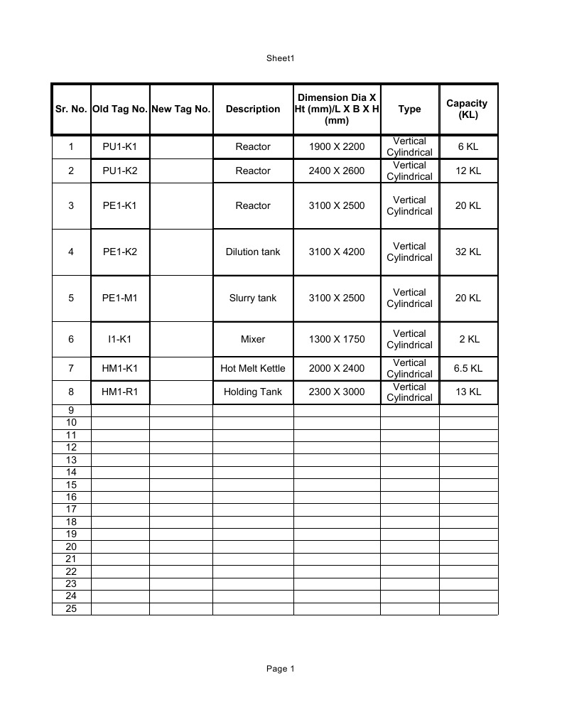 Equipment Specifications and Details | PDF