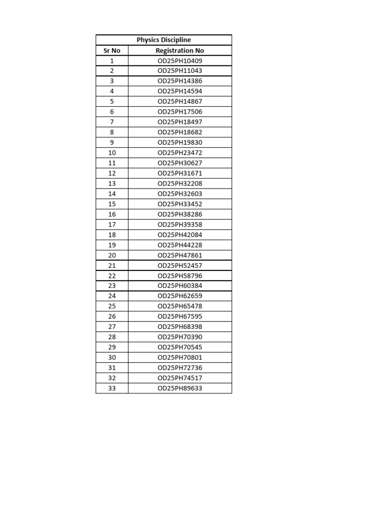Physics Discipline Registration List | PDF