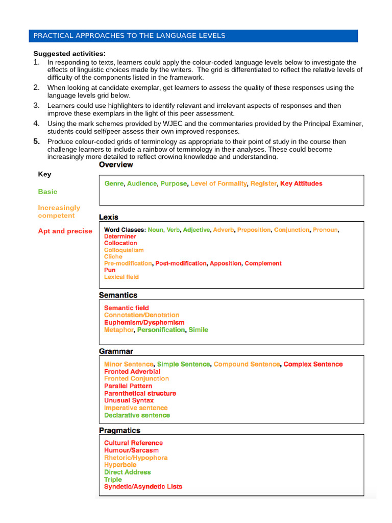 Practical Language Level Strategies | PDF
