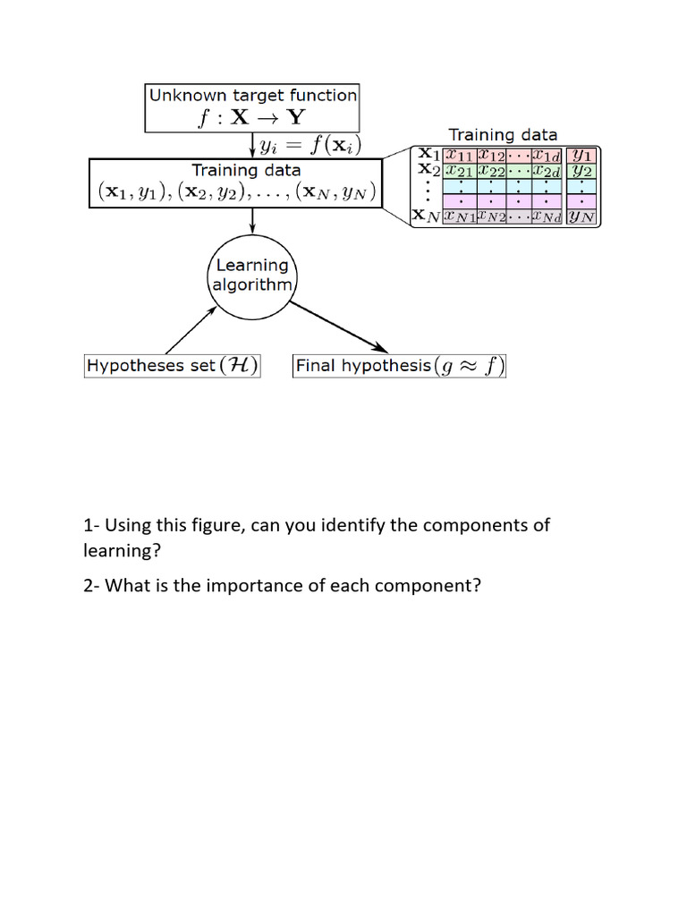 Exam Figures | PDF