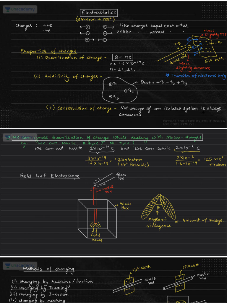 Electrostatics 1 3 Pdf