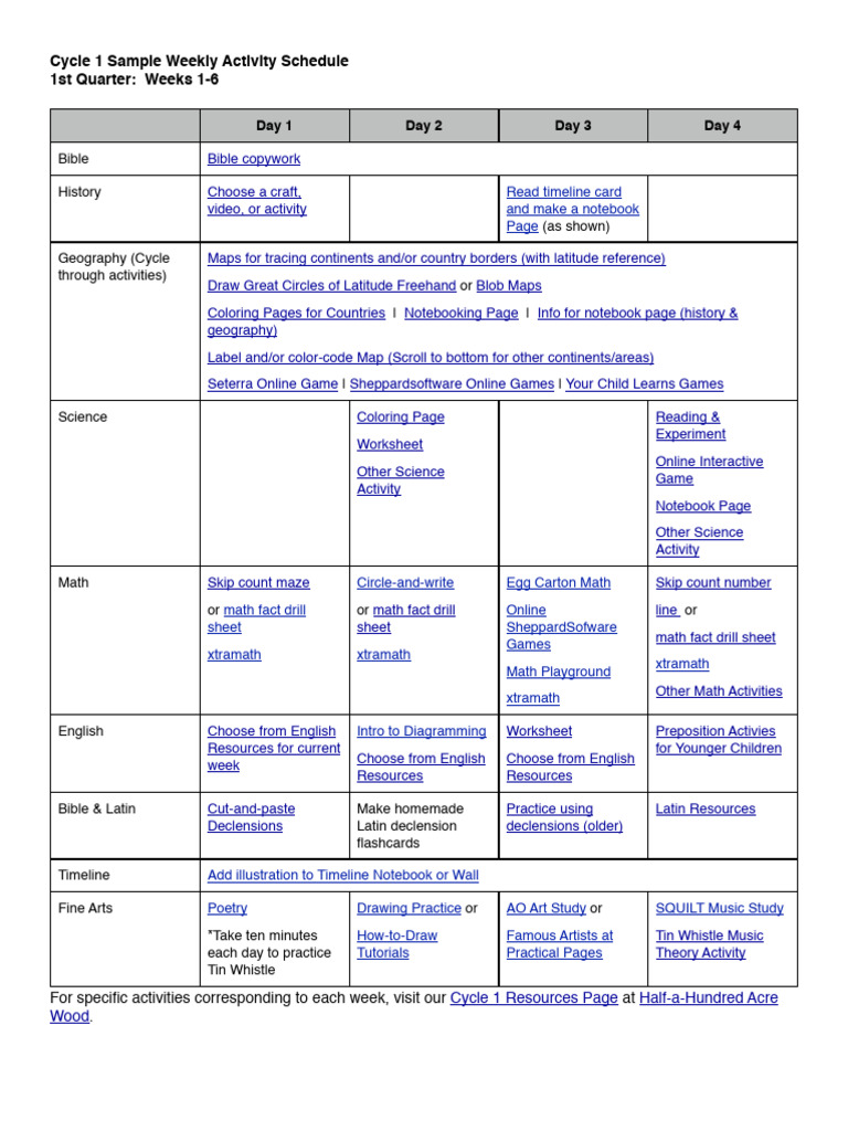 Cycle 1 Weekly Activity Overview | PDF