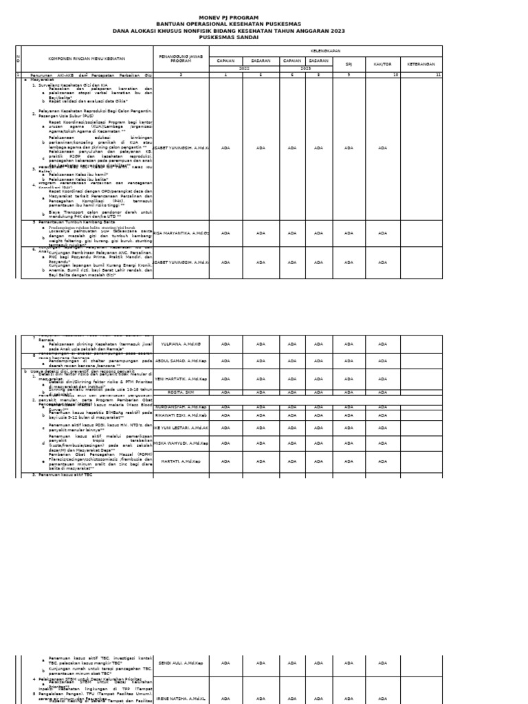 1.6.1 Bukti Evaluasi Monev Program | PDF