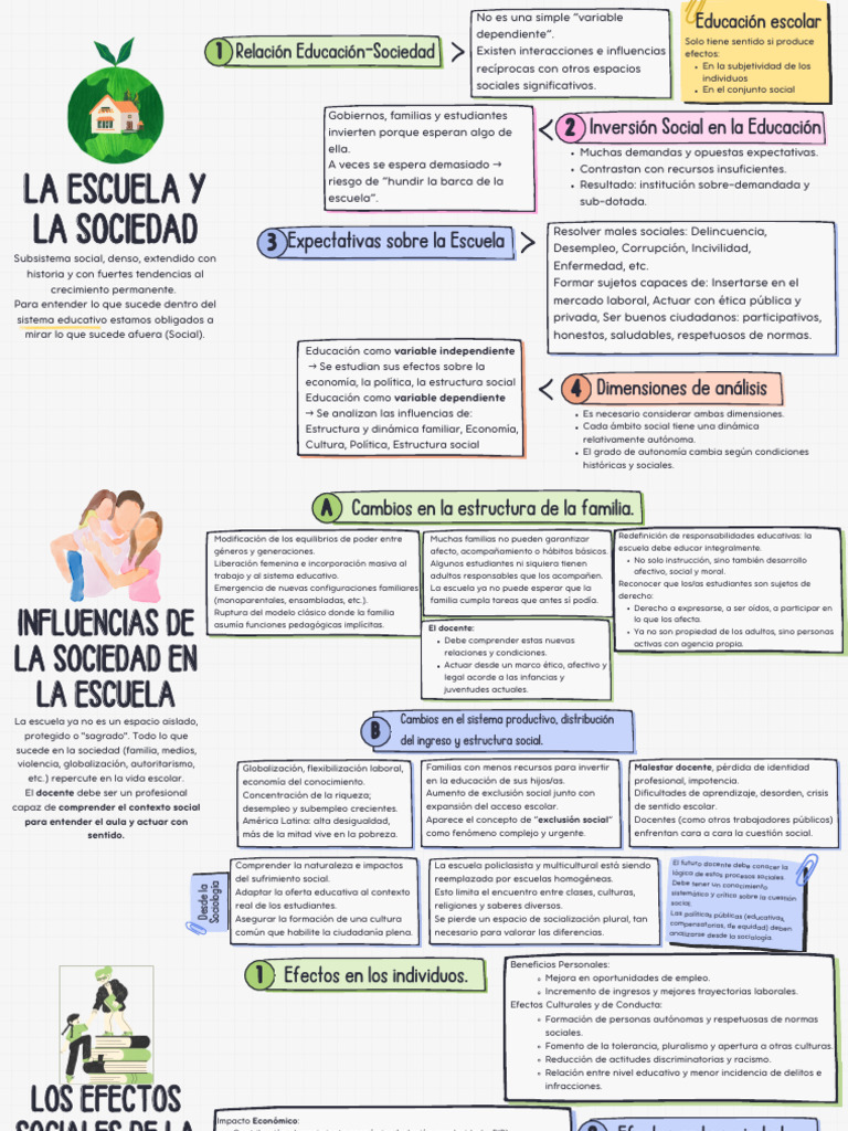 Influencias de la Sociedad en la Escuela | PDF | Escuelas | Sociedad