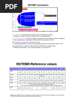 ROTEM Interpretation Guidelines | PDF | Coagulation | Blood