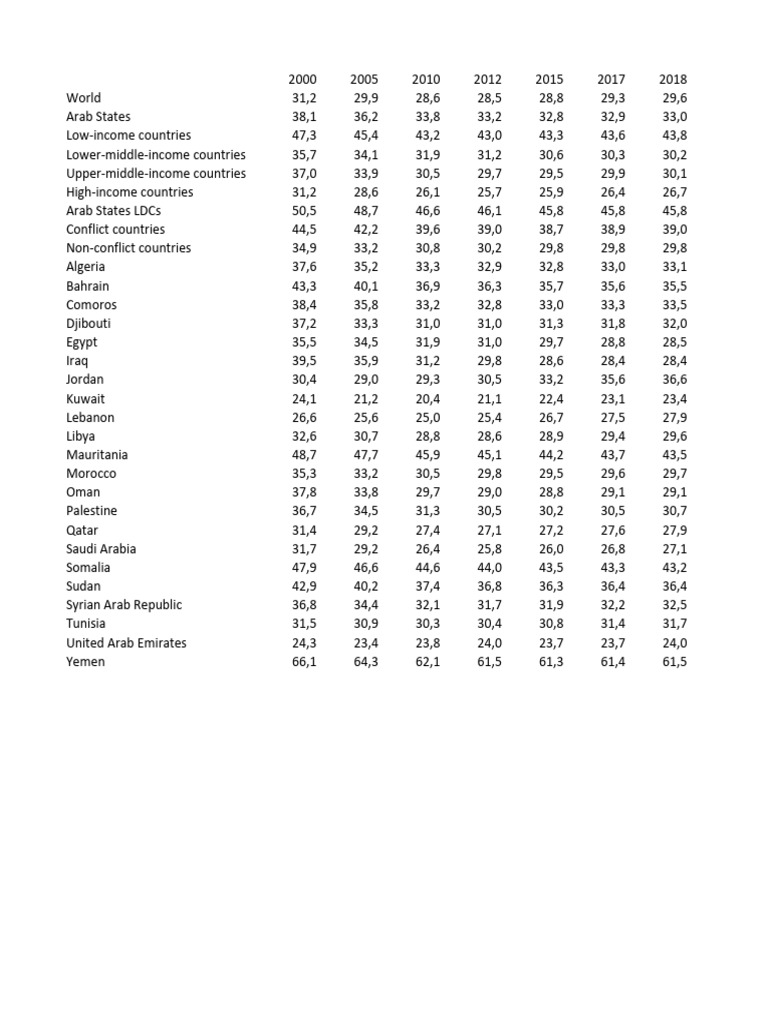 Prevalence of anaemia among women aged 15 to 49 years (percent) WHO ...