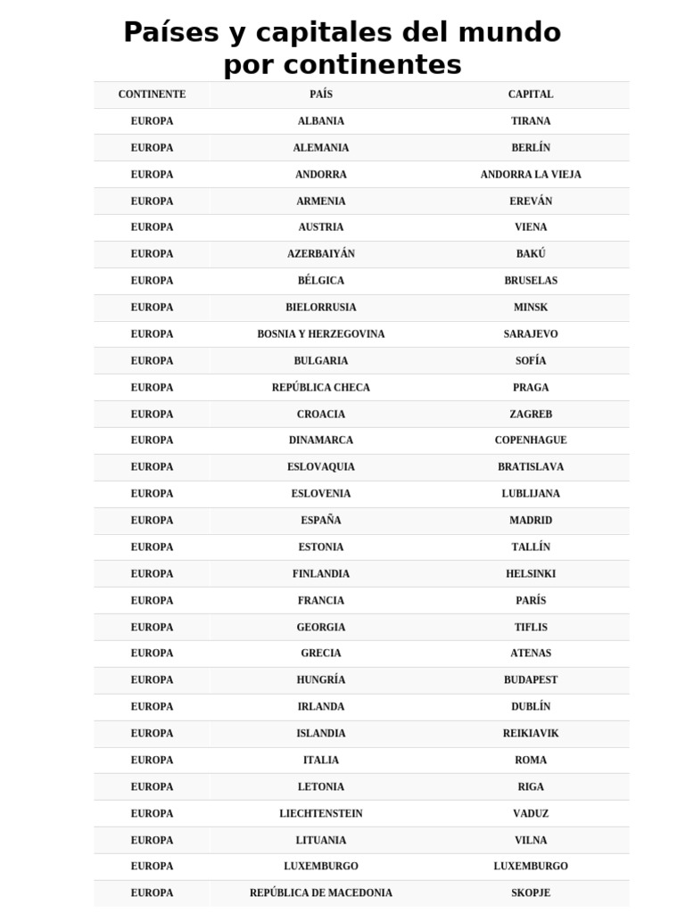 Países y capitales por continente | PDF | África | Europa