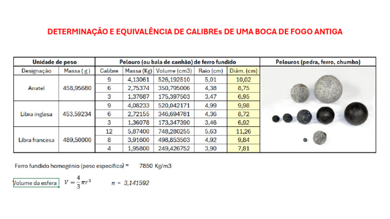 5-Calibre-Equivalencia - JPRBerger | PDF