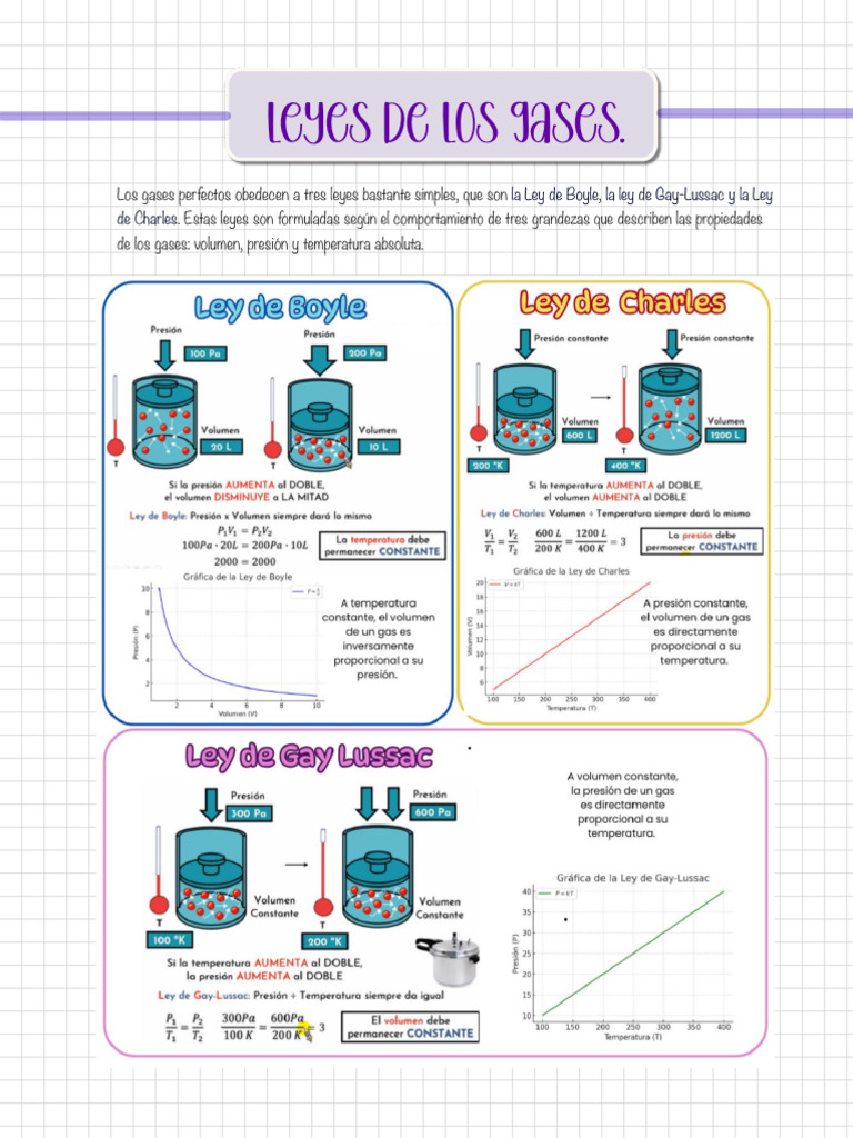 Leyes de los Gases: Boyle, Gay-Lussac y Charles | PDF | Gases ...