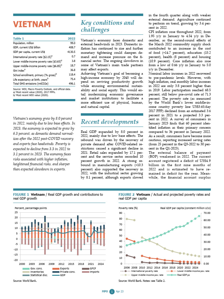 IDU579 F 9 | PDF | Gross Domestic Product | Inflation