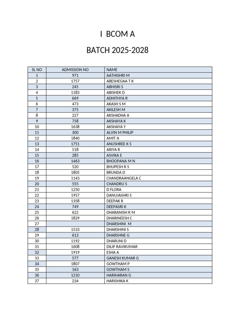 I Bcom A List | PDF