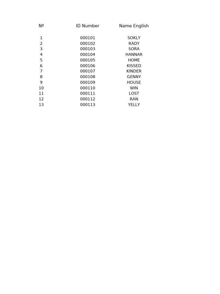 List of Names and ID Numbers | PDF