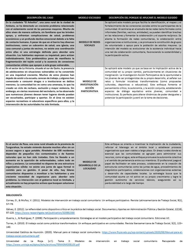 Modelos de Intervención Comunitaria en Ecuador | PDF | Trabajo Social ...