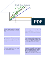 Assignment of Break Even Point