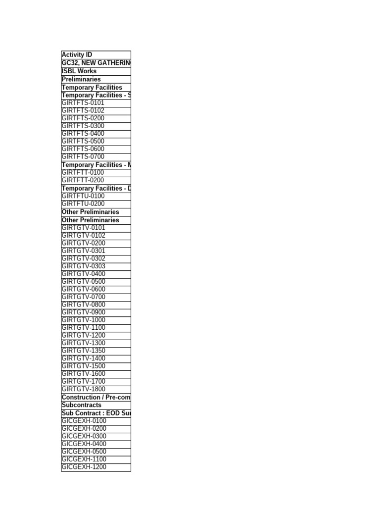 L3 Baseline Excel Export Aug 2017 | PDF