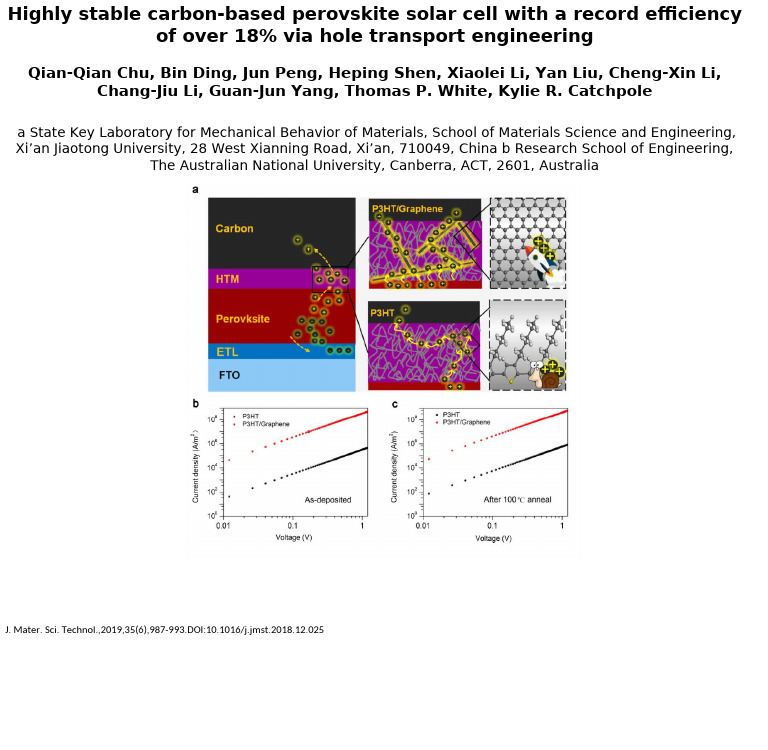 Stable Carbon-Based Perovskite Solar Cells | PDF
