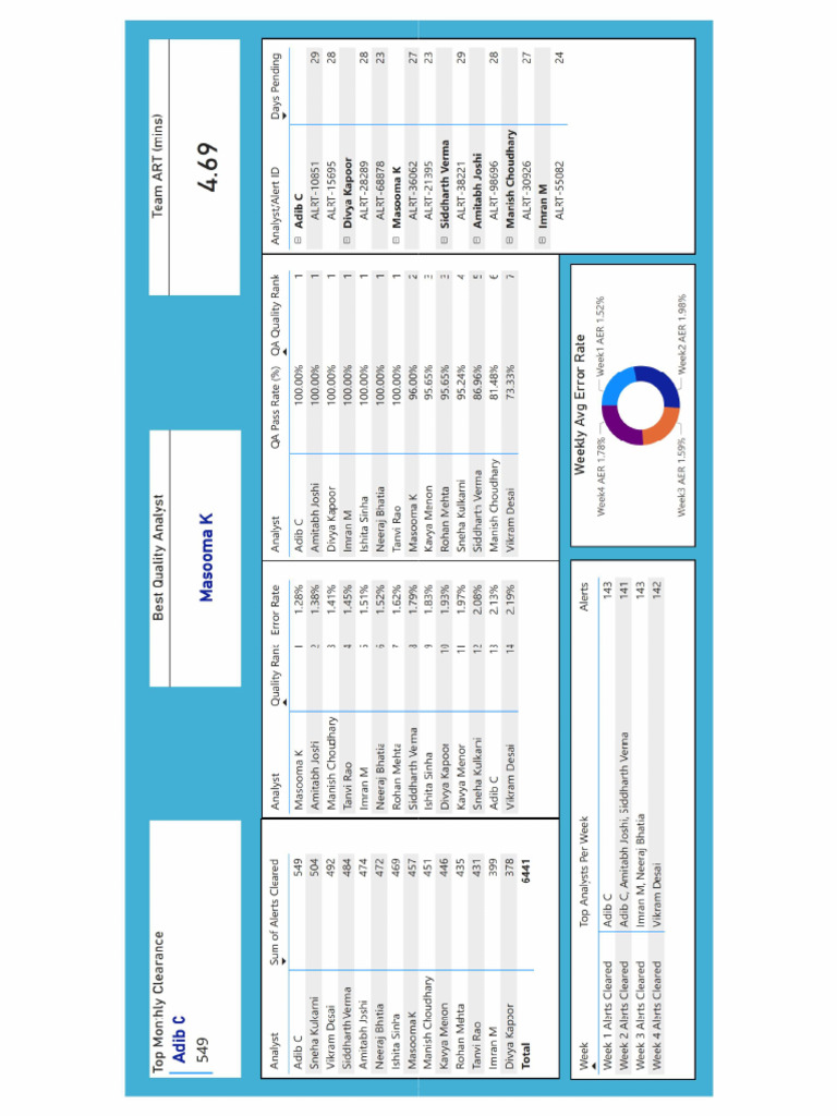 Dashboard | PDF