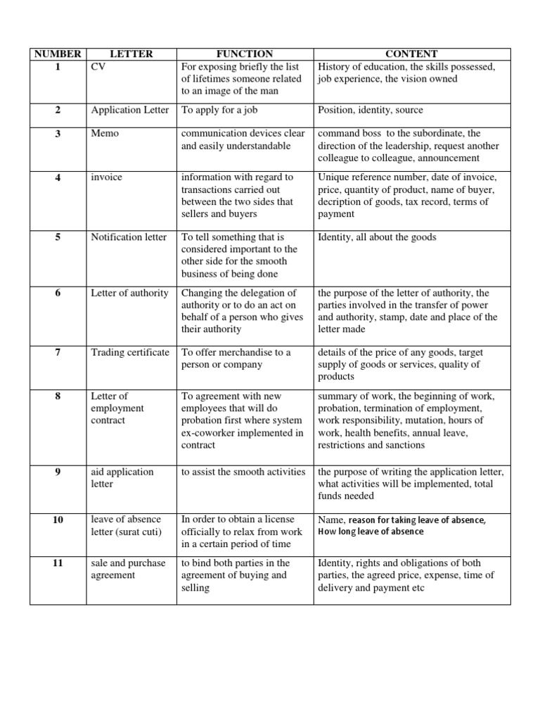 Number Letter Function Content 1: Reason For Taking Leave of Absence ...