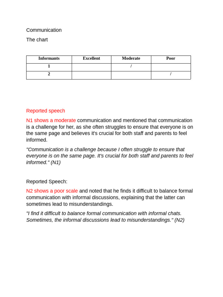 Communication Challenges in Leadership | PDF | Social Psychology