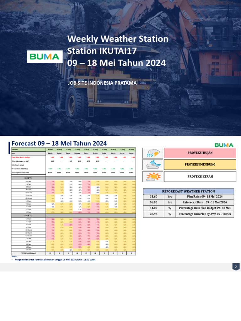 Weekly Weather Forecast: May 2024 | PDF | Sky | Branches Of Meteorology