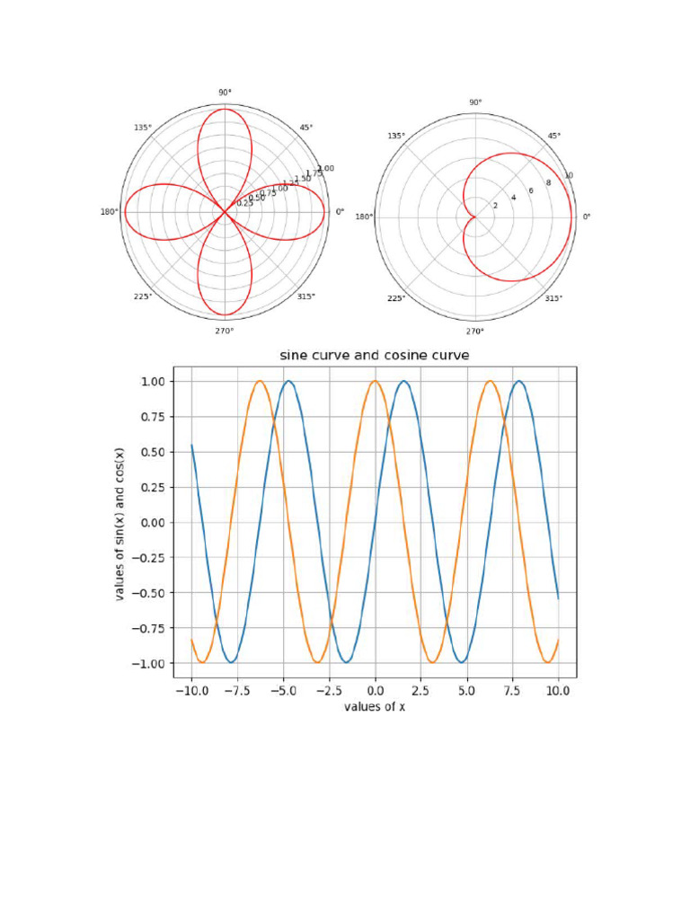 Lab 1 Graph | PDF