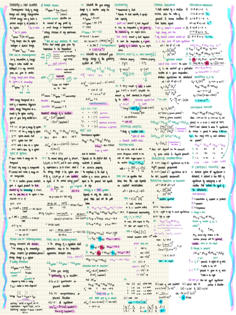 Reviewer | PDF