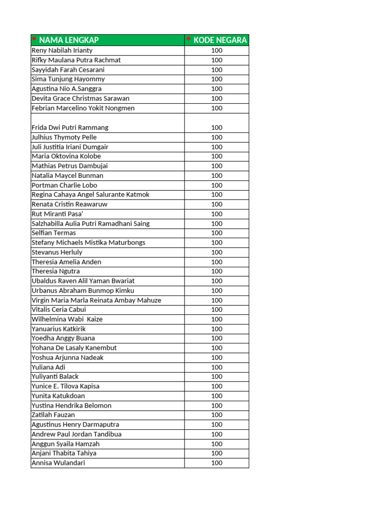 List of Students with Perfect Scores | PDF