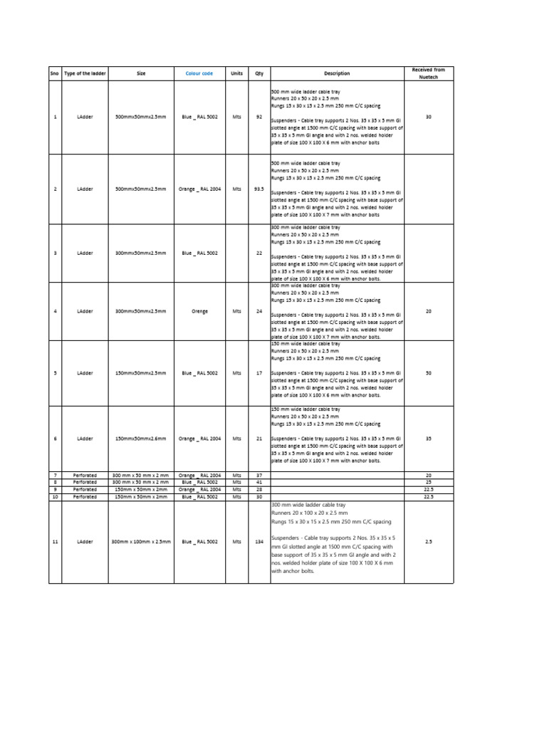 Ladder and Cable Tray Specifications | PDF