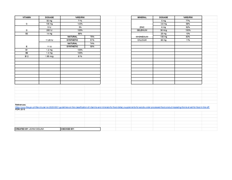Vitamin Rei - Rni Table - Sheet1 | PDF