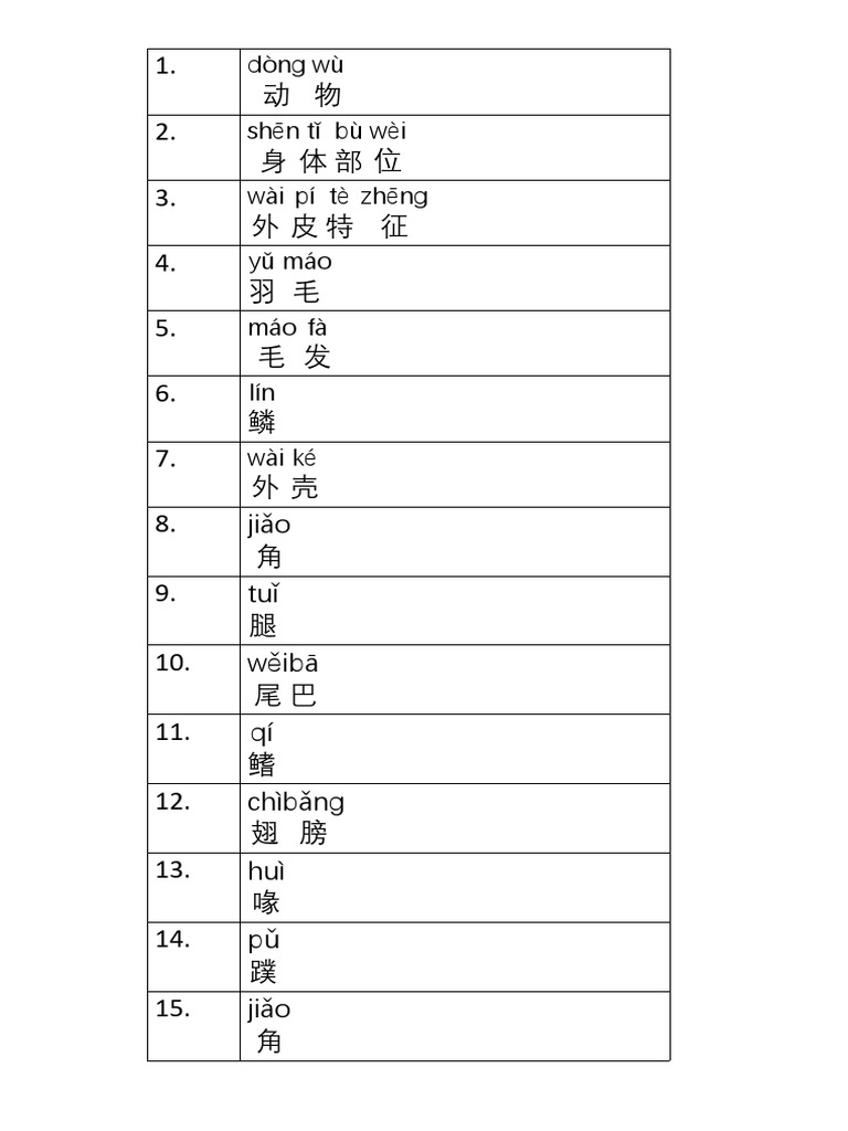 std 1 动物 | PDF