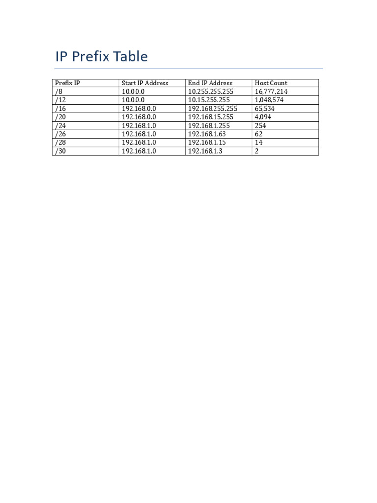Prefix Ip Aldo Maulana | PDF