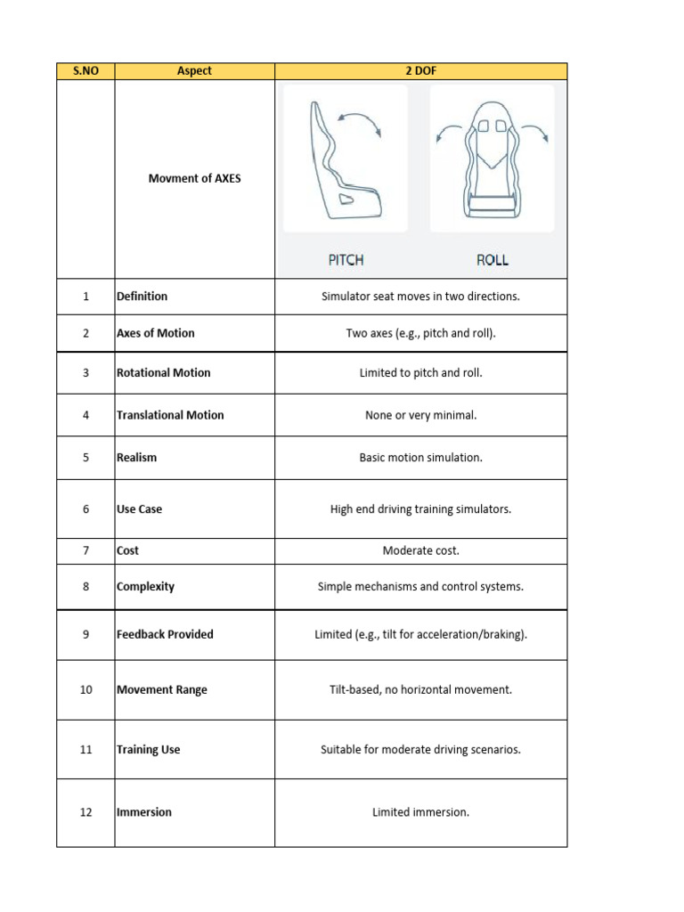 Driving Simulator Motion Systems Explained | PDF | Rotation | Simulation